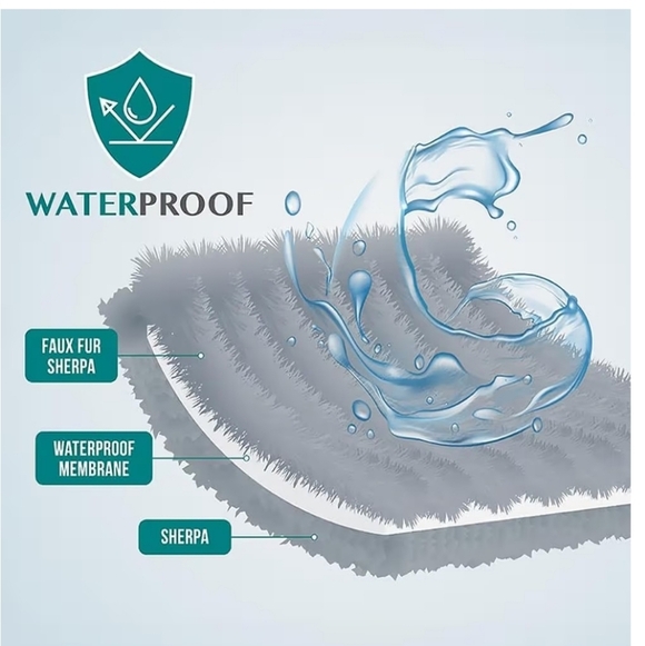 Pet-Gray Sherpa Fleece Blanket NEW - Picture 4 of 16